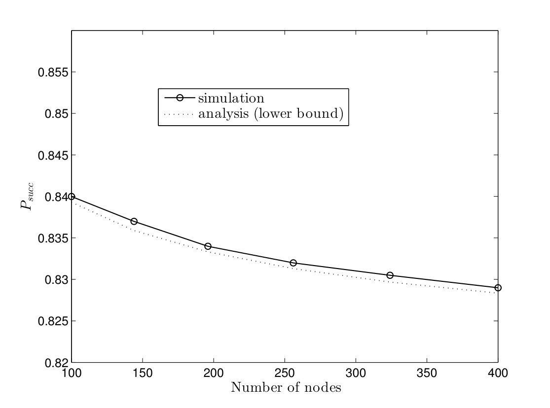 Figure 17